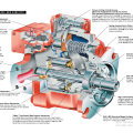 SH6V075ACSX / DX23 La variable dédiée pour l&#39;équipement de direction du navire est tournée vers la pompe à piston